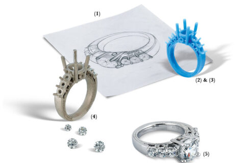 Eligibility for Jewellery Designing