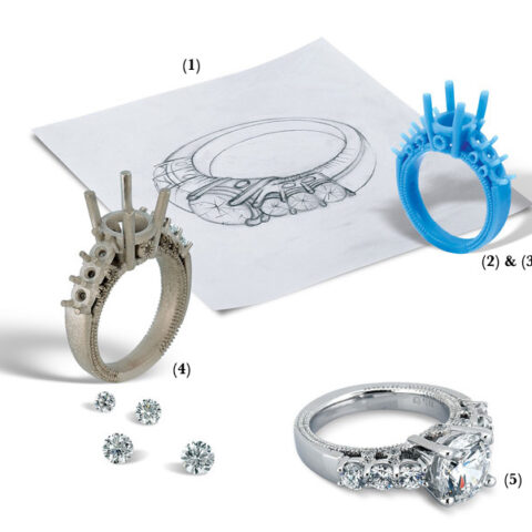 Eligibility for Jewellery Designing