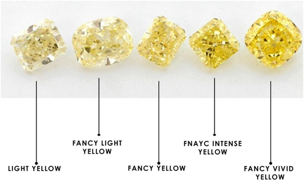 Yellow Diamonds are first choice for the Fashion Savvy