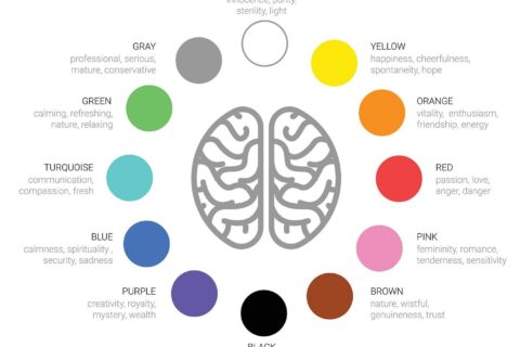 Color Psychology (1)