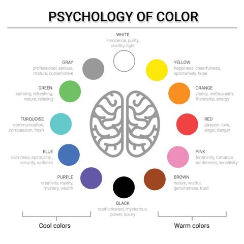 Color Psychology (1)