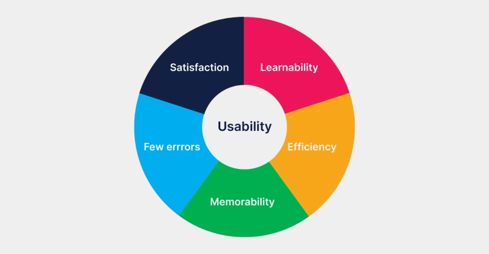 How to Conduct Effective Usability Testing