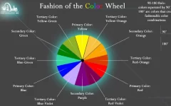 In Living Color The Role of Color Theory in Fashion Design (1)