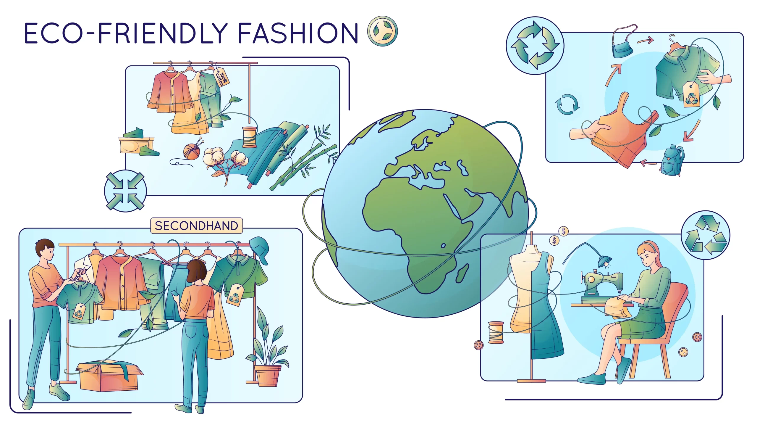 What is fast sustainable fashion (3)